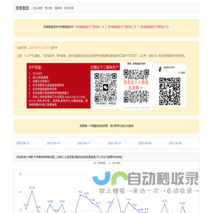 极客复盘 - 免费的龙头战法涨停复盘分析网站